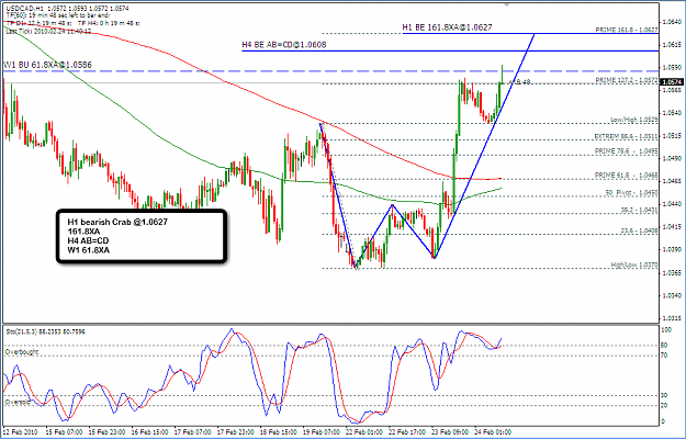 Click to Enlarge

Name: 2010-02-24_usdcad_h1_sell.png
Size: 56 KB