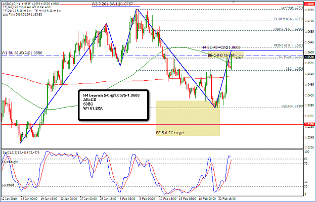 Click to Enlarge

Name: 2010-02-24_usdcad_h4_sell.png
Size: 60 KB