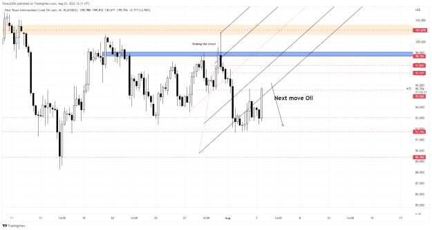 Click to Enlarge

Name: Oil 03aug.png
Size: 40 KB