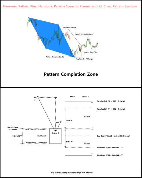 Click to Enlarge

Name: pattern-completion-zone with Harmonic Pattern Risk Management.png
Size: 54 KB