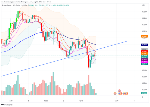 Click to Enlarge

Name: GBPUSD_2022-08-03_22-16-55.png
Size: 47 KB