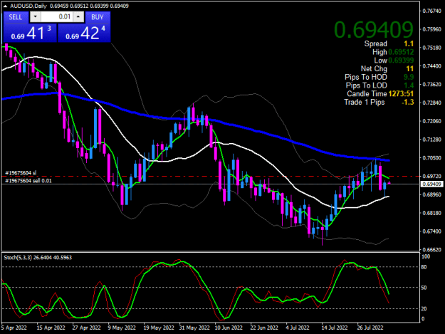 Click to Enlarge

Name: AUDUSDDaily.png
Size: 20 KB