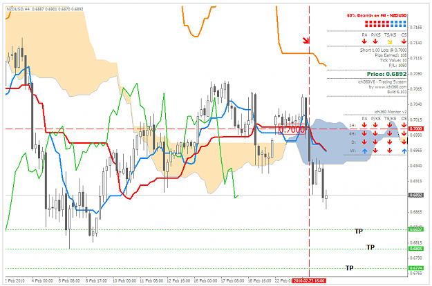 Click to Enlarge

Name: NZDUSD_240210.PNG
Size: 48 KB