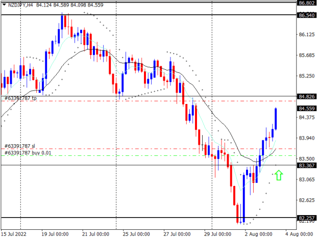 Click to Enlarge

Name: NZDJPYH4.png
Size: 14 KB