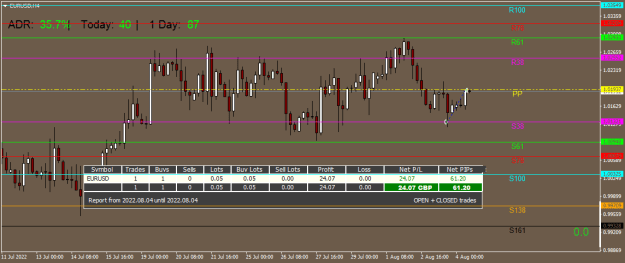 Click to Enlarge

Name: EURUSDH4.png
Size: 16 KB