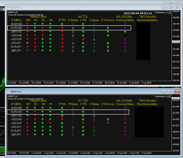 Click to Enlarge

Name: TMS Monitor Aug 04 H4 and H1 2am PDT 4-8-2022 5-03-19 pm.png
Size: 23 KB