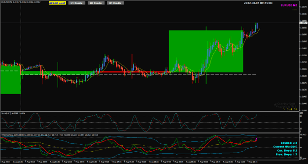 Click to Enlarge

Name: EU M5 Aug04 4hr trade window 4-8-2022 5-45-04 pm.png
Size: 32 KB
