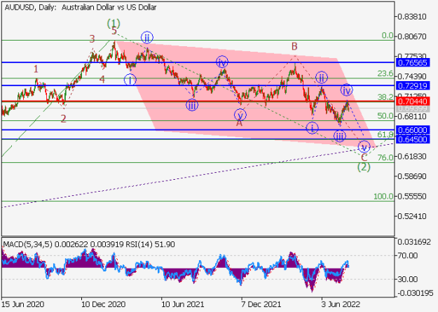Click to Enlarge

Name: audusd.png
Size: 13 KB