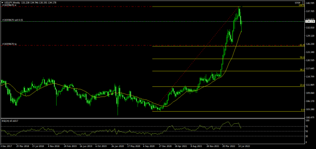 Click to Enlarge

Name: USDJPYWeekly.png
Size: 18 KB