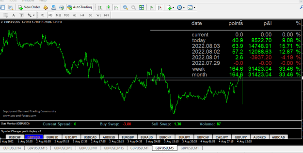 Click to Enlarge

Name: trade resilt, 4th August 2022.png
Size: 24 KB
