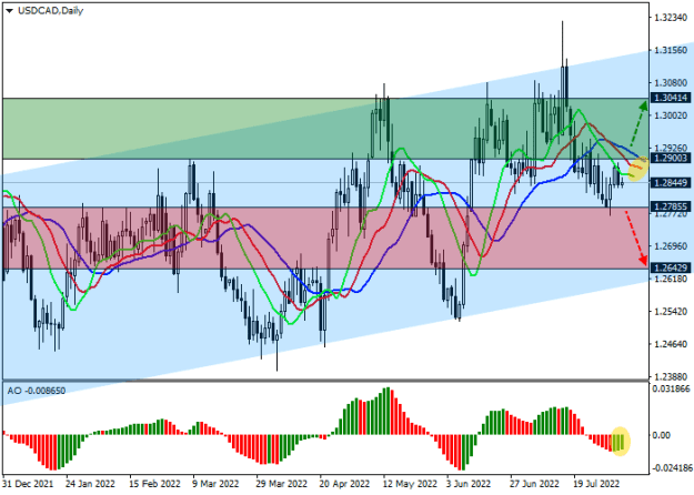 Click to Enlarge

Name: usdcad.png
Size: 15 KB