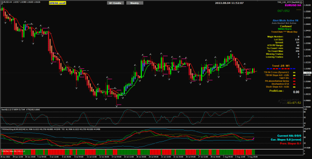 Click to Enlarge

Name: EU Aug 04 H4 price pulled back 4-8-2022 7-52-10 pm.png
Size: 41 KB