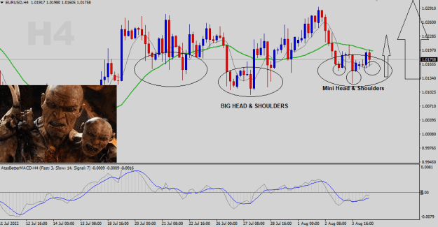 Click to Enlarge

Name: EURUSD-H4.png
Size: 50 KB
