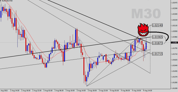 Click to Enlarge

Name: EURUSD-M30.png
Size: 21 KB
