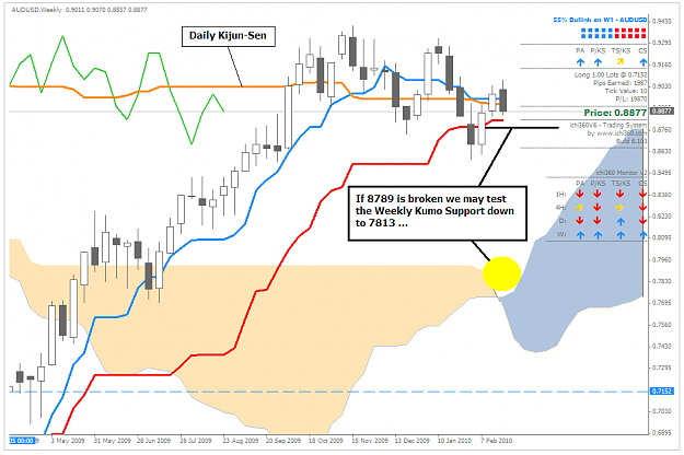 Click to Enlarge

Name: AUDUSD_240210.PNG
Size: 46 KB
