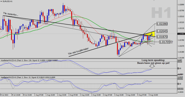 Click to Enlarge

Name: EURUSD-H1.png
Size: 22 KB