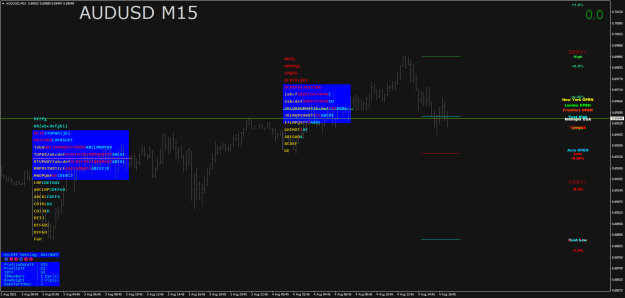 Click to Enlarge

Name: AUDUSDM15.png
Size: 35 KB