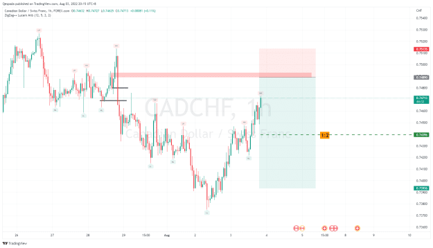 Click to Enlarge

Name: cadchf.png
Size: 43 KB