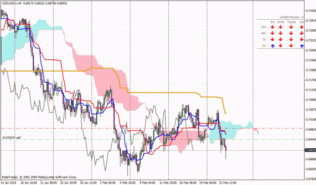 Click to Enlarge

Name: nzdusd.gif
Size: 32 KB