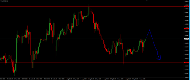 Click to Enlarge

Name: eur1h.PNG
Size: 14 KB