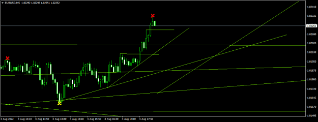 Click to Enlarge

Name: EURUSDM5.png
Size: 10 KB