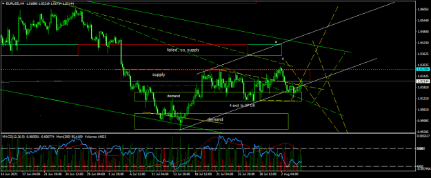 Click to Enlarge

Name: EURUSDH4.png
Size: 23 KB