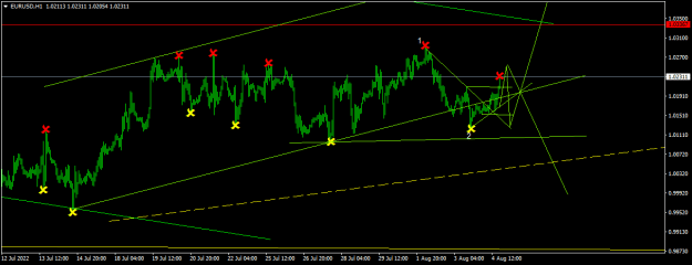 Click to Enlarge

Name: EURUSDH1.png
Size: 13 KB