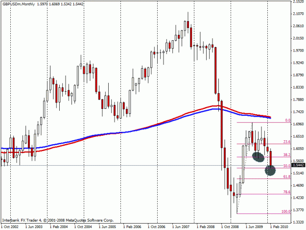 Click to Enlarge

Name: monthly gbpusd.gif
Size: 19 KB
