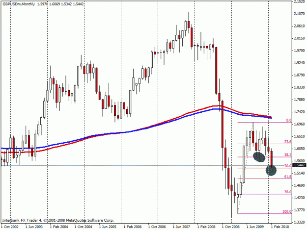 Click to Enlarge

Name: monthly gbpusd.gif
Size: 19 KB