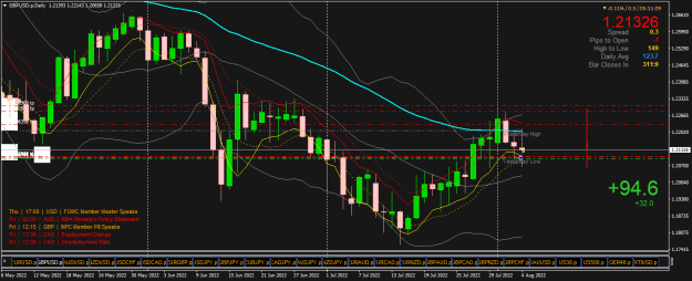 Click to Enlarge

Name: GBPUSD.pDaily.png
Size: 32 KB