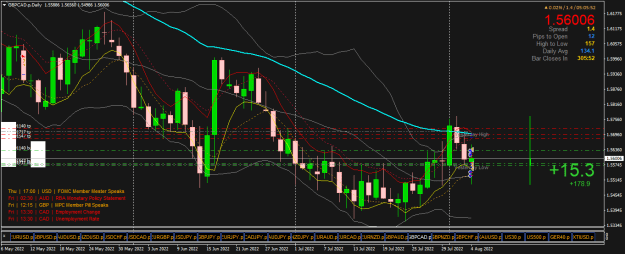 Click to Enlarge

Name: GBPCAD.pDaily.png
Size: 33 KB