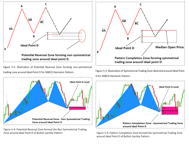Click to Enlarge

Name: pattern-completion-zone-for-harmonic-pattern.png
Size: 61 KB