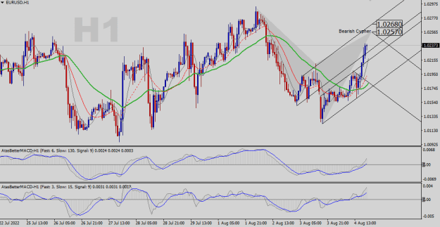Click to Enlarge

Name: EURUSD-H1.png
Size: 24 KB