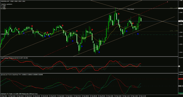 Click to Enlarge

Name: eur usd 5 min.gif
Size: 35 KB