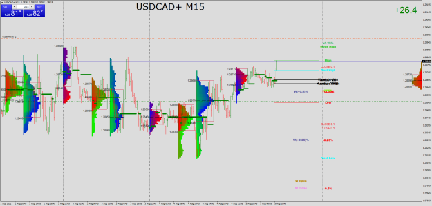 Click to Enlarge

Name: USDCAD+M15.png
Size: 45 KB