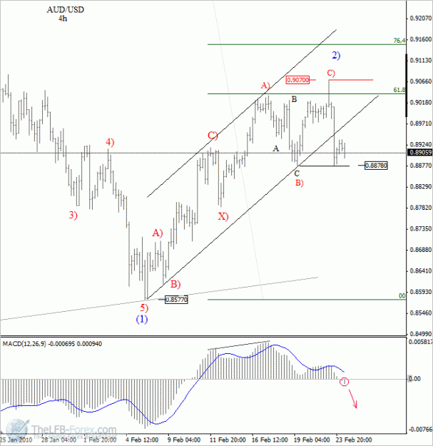 Click to Enlarge

Name: aud-usd336.3.gif
Size: 23 KB