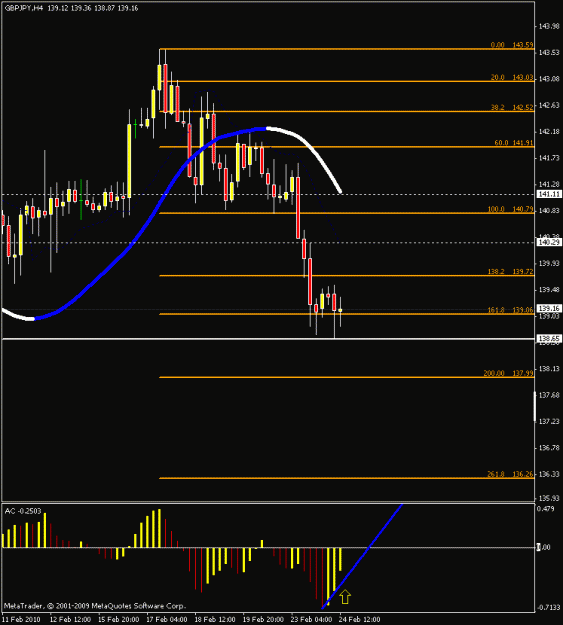 Click to Enlarge

Name: 4h chart 02242010.gif
Size: 15 KB