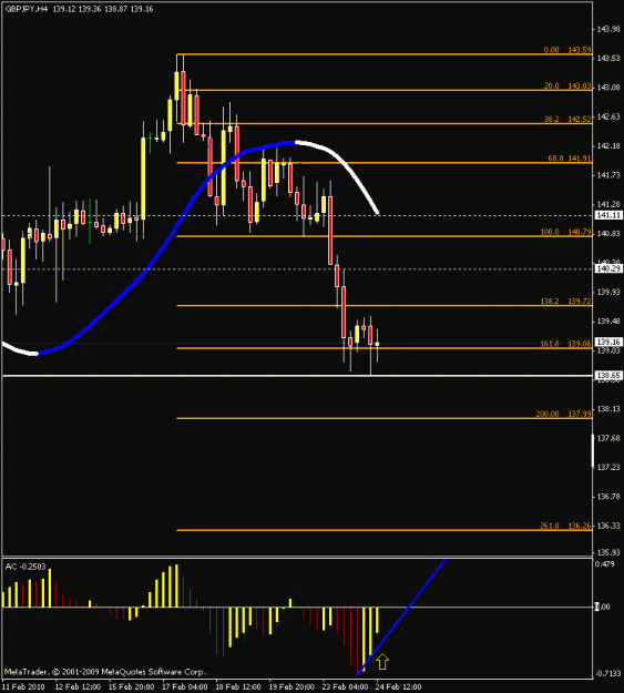 Click to Enlarge

Name: 4h chart 02242010.gif
Size: 15 KB