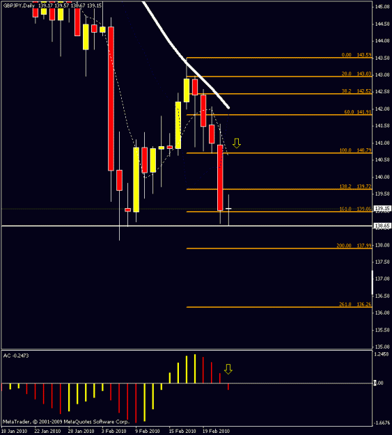 Click to Enlarge

Name: daily chart 02242010.gif
Size: 14 KB