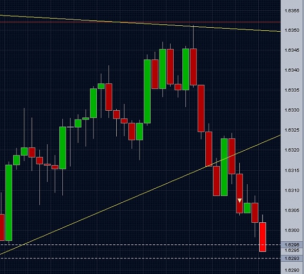 Click to Enlarge

Name: gbpcad_5min.jpg
Size: 106 KB