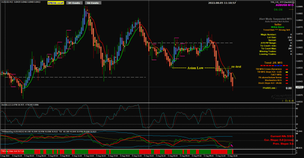 Click to Enlarge

Name: AU Aug05 re-test of Asian Low 5-8-2022 7-10-59 pm.png
Size: 43 KB