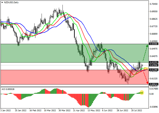 Click to Enlarge

Name: nzdusd.png
Size: 12 KB