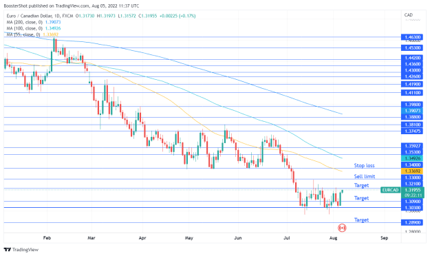 Click to Enlarge

Name: EURCAD_2022-08-05_07-37-47.png
Size: 39 KB