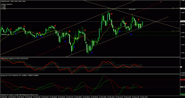 Click to Enlarge

Name: eur usd 5 min.gif
Size: 35 KB