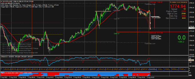 Click to Enlarge

Name: XAUUSD.pM15.png
Size: 35 KB