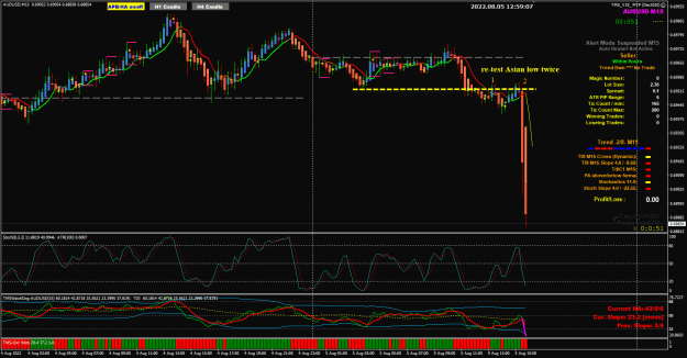 Click to Enlarge

Name: AU Aug 05 M15 re-test Asian low twice 5-8-2022 8-59-11 pm.png
Size: 42 KB
