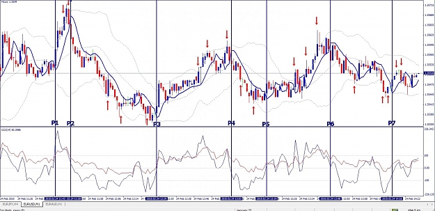 Click to Enlarge

Name: EURUSD, M1, 2010 February 24.jpg
Size: 137 KB