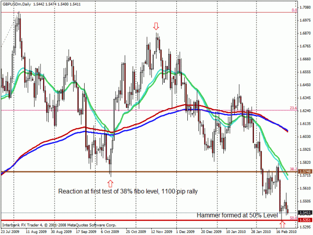 Click to Enlarge

Name: daily gbpusd view.gif
Size: 28 KB