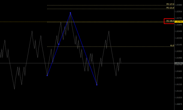Click to Enlarge

Name: eurusd-est-1.png
Size: 8 KB