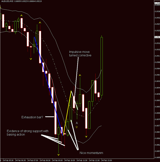 Click to Enlarge

Name: AUDUSD_2.GIF
Size: 22 KB